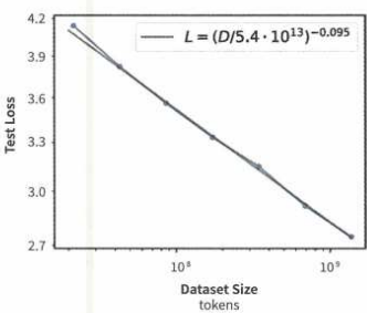 Scaling Laws 2